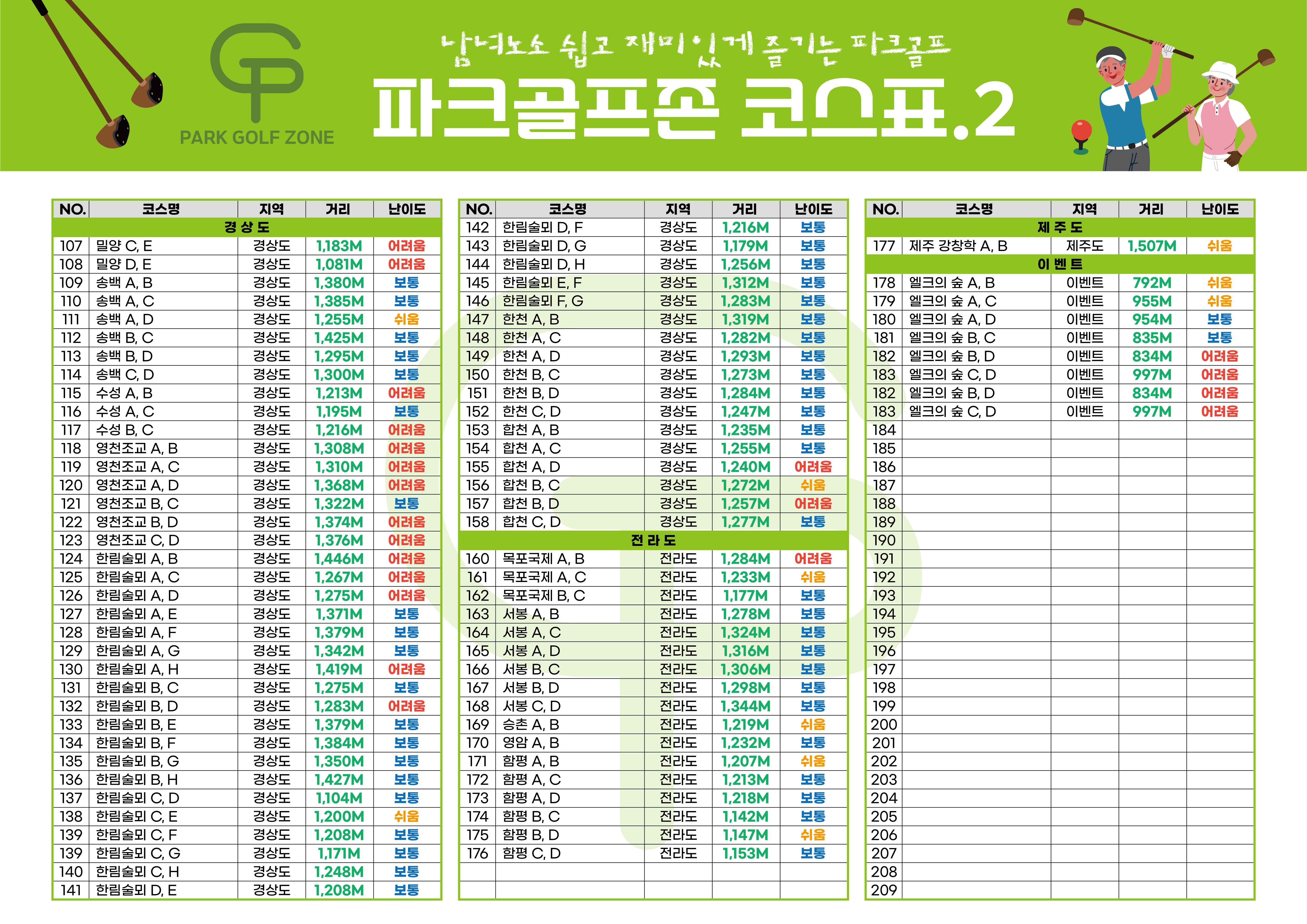 RGB 파크골프존 코스표_대지 1 사본 3.jpg