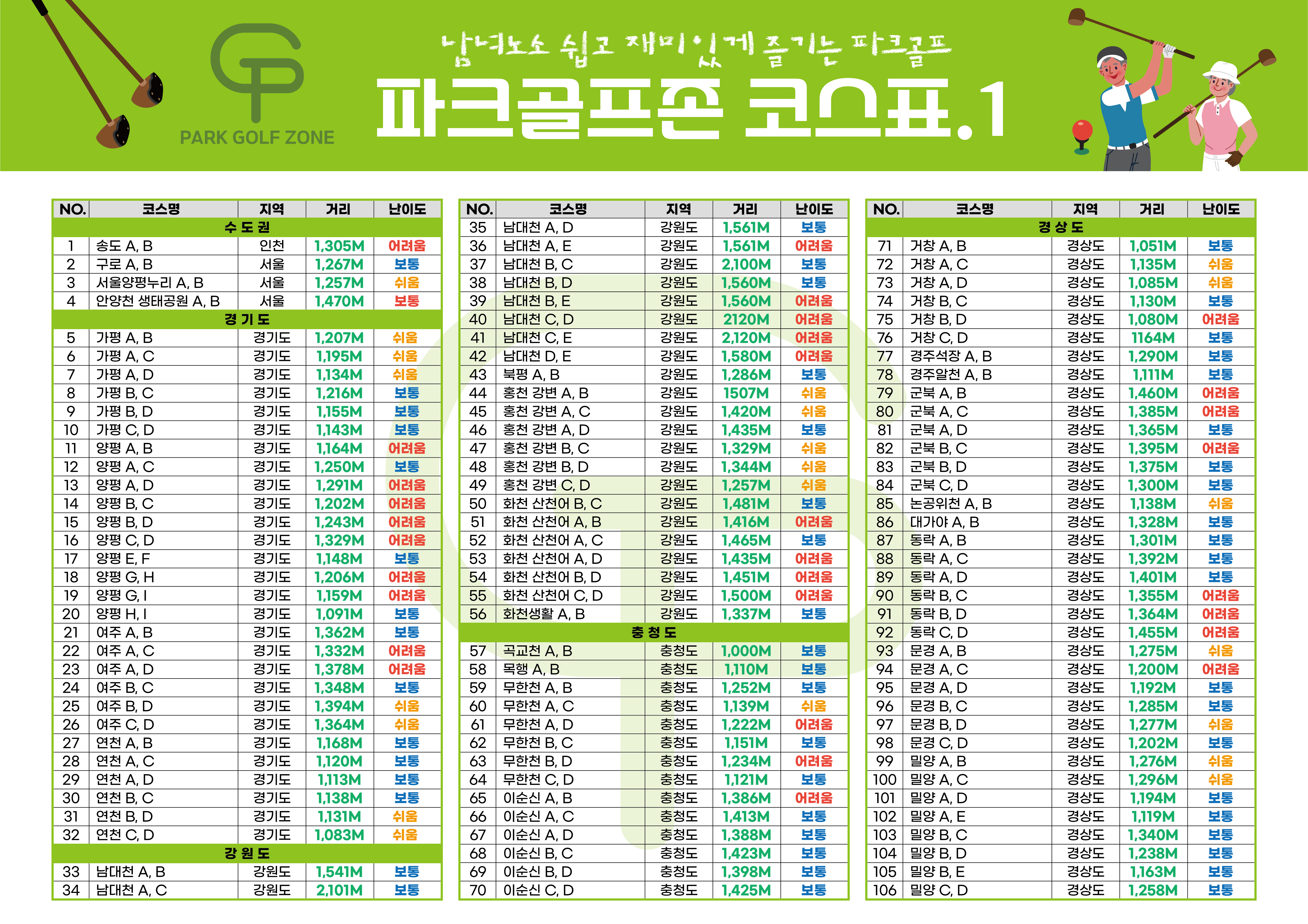 RGB 파크골프존 코스표_대지 1 사본 2.jpg